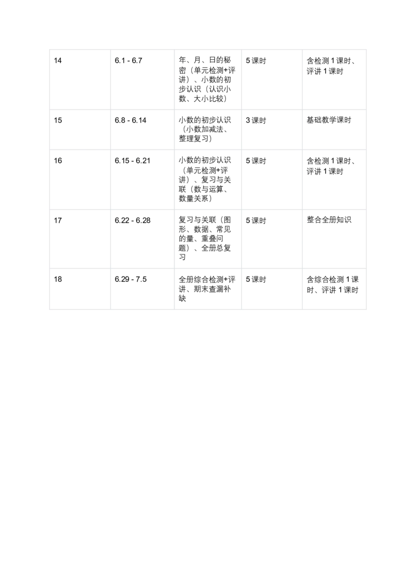 2026年新版人教三年级下册数学教学计划_26春人教版数学三下_00、更新资料3月25日_第三套(3)_06.人教数学3下教学计划26春