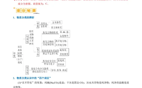 题型01物质的组成与分类传统文化化学用语（解析版）_05高考化学_2024年新高考资料_2.2024二轮复习_2024年高考化学二轮热点题型归纳与变式演练（新高考通用）