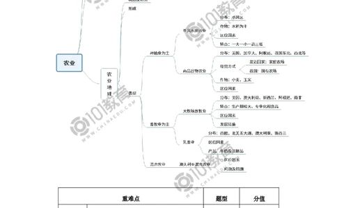 必修2第三章产业区位因素第一节2_新人教版高中化学必修一、二_新人教版高中化学必修上册_101教育高一化学配套学案和练习