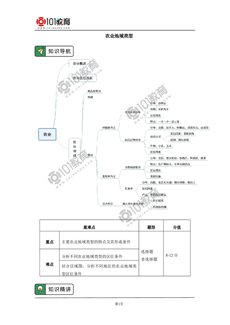 必修2第三章产业区位因素第一节2_新人教版高中化学必修一、二_新人教版高中化学必修上册_101教育高一化学配套学案和练习