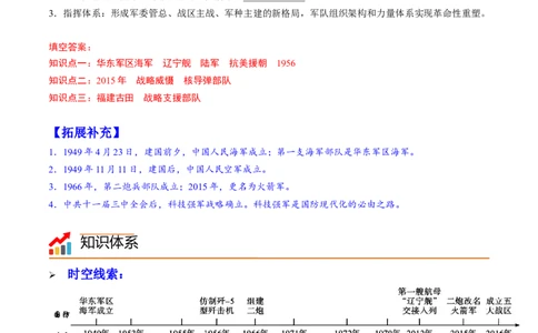 第15课钢铁长城（学案）-（统编版）_新八下历史_00、更新资料3月23日_第二套(4)_同步讲义-U15_2024版_学案