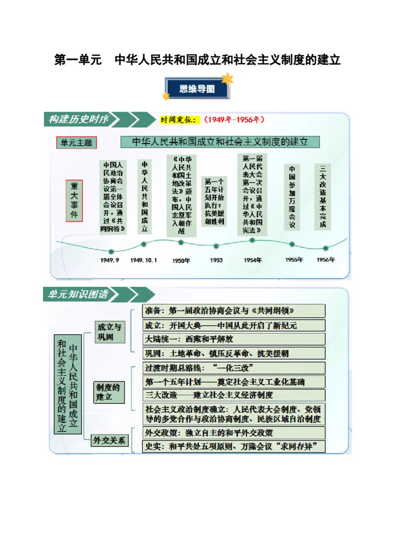 第一单元中华人民共和国成立和社会主义制度的建立（知识清单）（挖空版）_新八下历史_00、更新资料3月23日_第二套(4)_单元知识复习专项-U89_2026版
