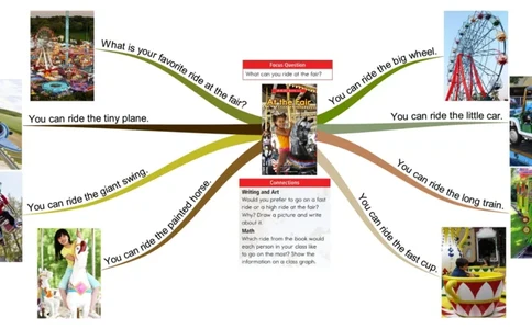 atthefair_《小学思维导图》_思维导图语数英第二套_英语_思维导图_思维导图RAZC