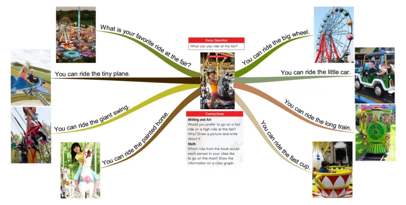 atthefair_《小学思维导图》_思维导图语数英第二套_英语_思维导图_思维导图RAZC