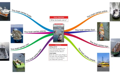 boats_《小学思维导图》_思维导图语数英第二套_英语_思维导图_思维导图RAZB