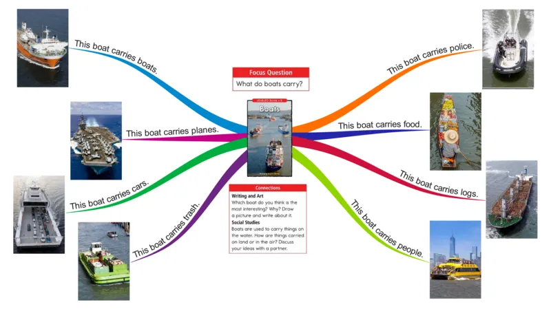 boats_《小学思维导图》_思维导图语数英第二套_英语_思维导图_思维导图RAZB
