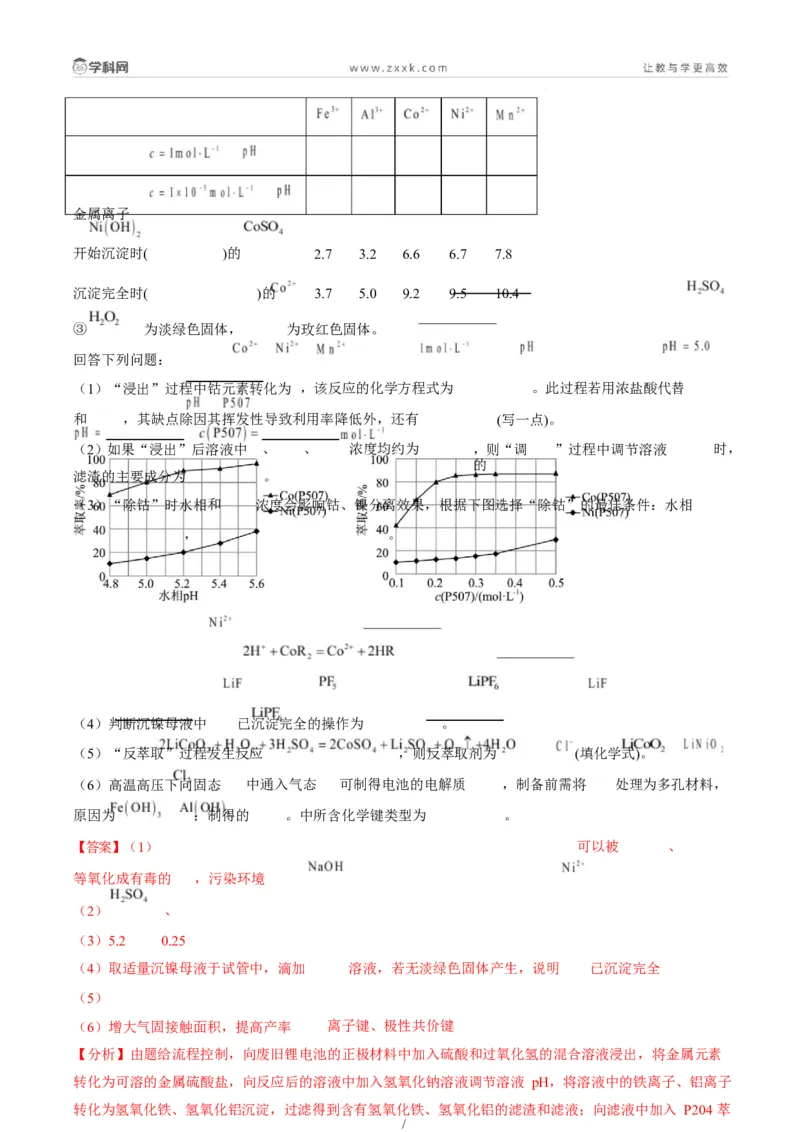 题型15无机工艺流程综合题（解析版）_05高考化学_2025年新高考资料_二轮复习_2025年高考化学二轮热点题型归纳与变式演练（新高考通用）340117718