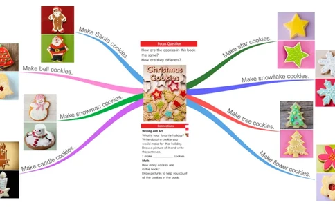 Christamascookies_《小学思维导图》_思维导图语数英第二套_英语_思维导图_思维导图RAZA