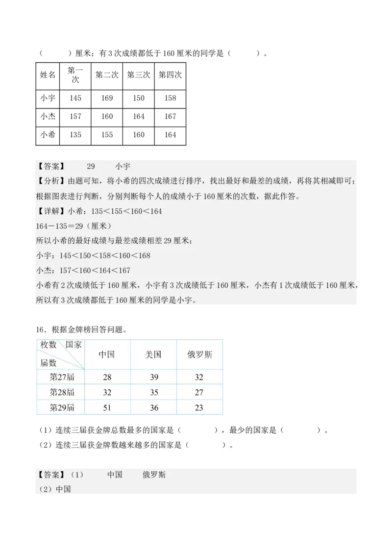 专题03：复式统计表（专项训练）（教师版）-（人教版）_26春人教版数学三下_19、赠送其它资料_新建文件夹_三年级数学下册（人教版）_期末总复习-K156
