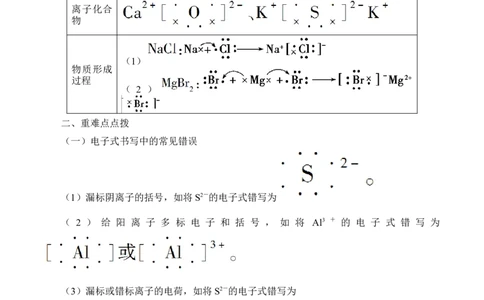 (学案)化学键_化学课件_高中化学第一册_第四章物质结构元素周期律