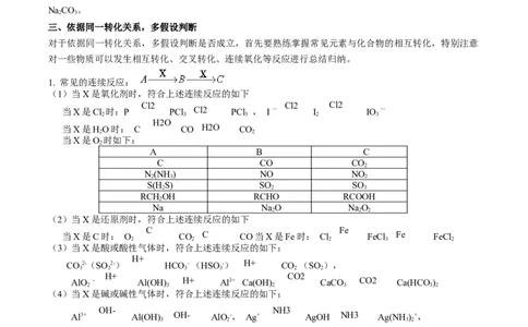 重难点05物质的转化-（解析版）_05高考化学_2024年新高考资料_3.2024专项复习_2024年高考化学热点&middot;重点&middot;难点专练（江苏专用）
