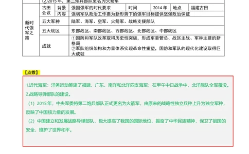 第五单元国防建设与外交成就（知识清单）-（部编版）_新八下历史_00、更新资料3月23日_第二套(4)_知识总结