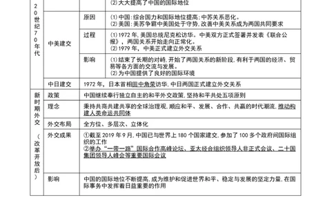 第五单元国防建设与外交成就（知识清单）-（部编版）_新八下历史_00、更新资料3月23日_第二套(4)_知识总结
