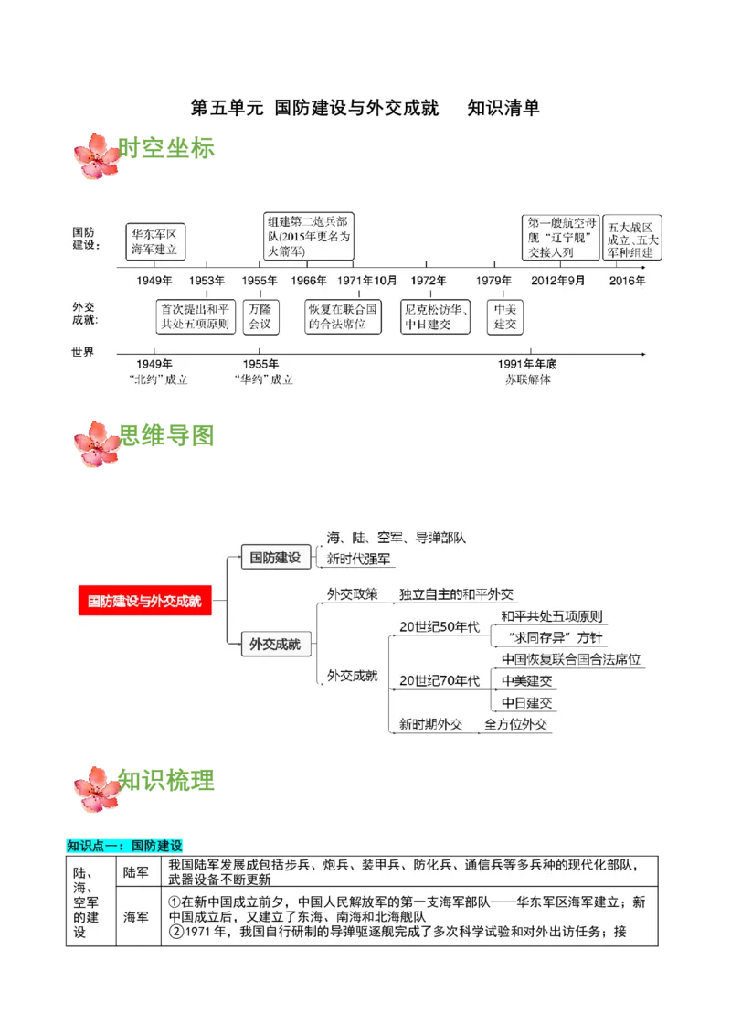 第五单元国防建设与外交成就（知识清单）-（部编版）_新八下历史_00、更新资料3月23日_第二套(4)_知识总结