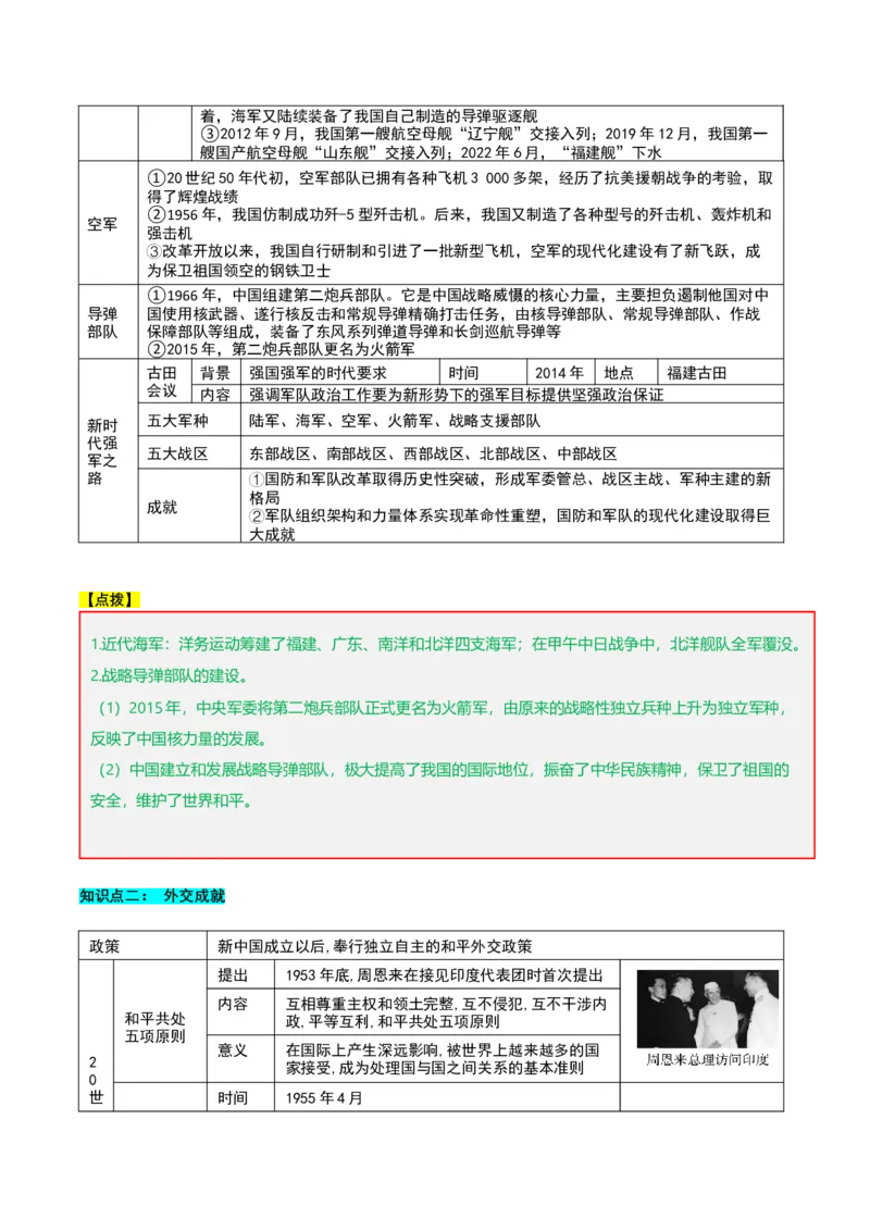 第五单元国防建设与外交成就（知识清单）-（部编版）_新八下历史_00、更新资料3月23日_第二套(4)_知识总结