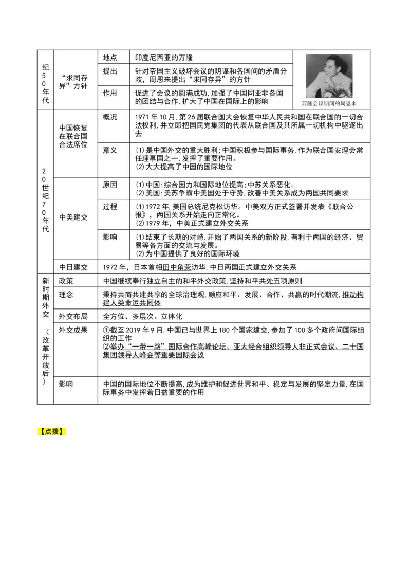 第五单元国防建设与外交成就（知识清单）-（部编版）_新八下历史_00、更新资料3月23日_第二套(4)_知识总结
