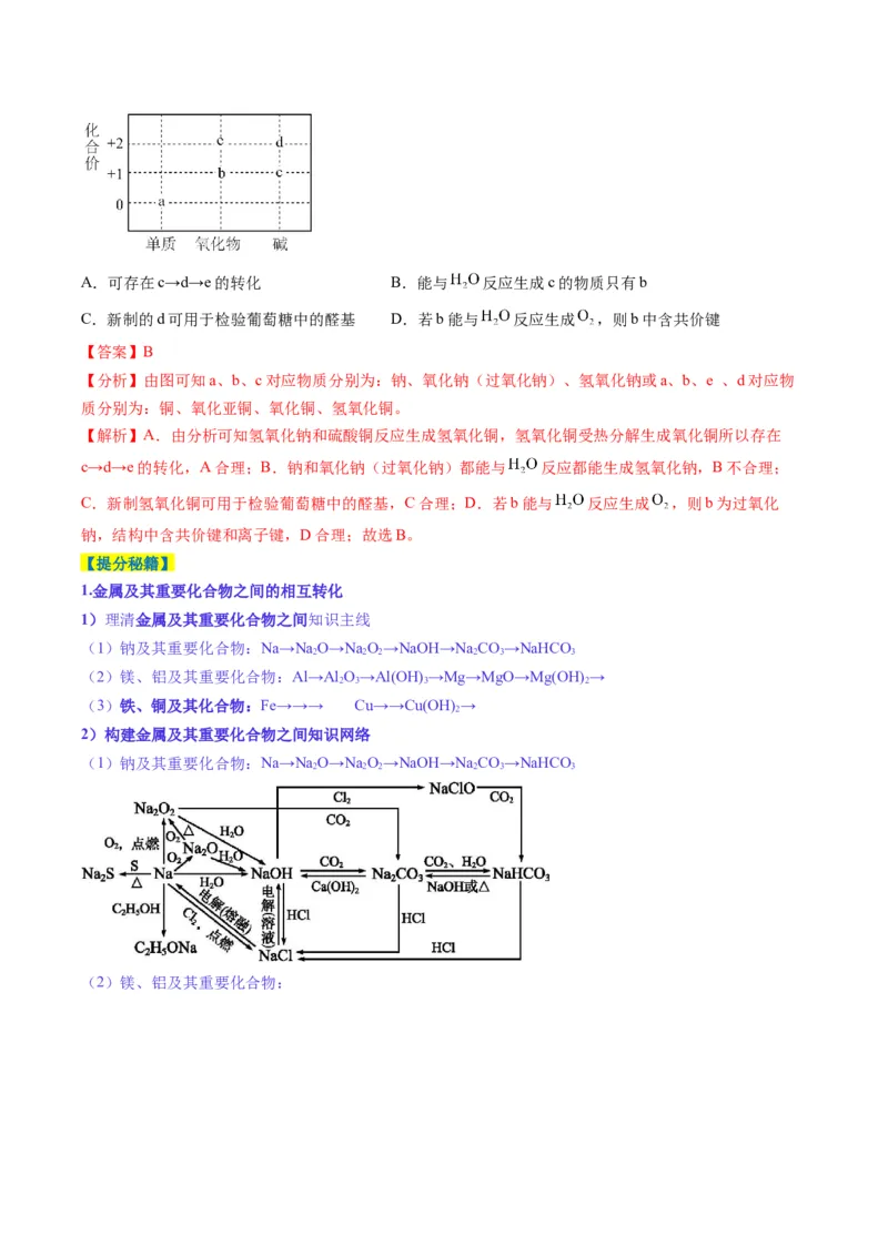 题型04无机物的性质与转化-2025年高考化学二轮热点题型归纳与变式演练（新高考通用）（解析版）_05高考化学_2025年新高考资料_二轮复习