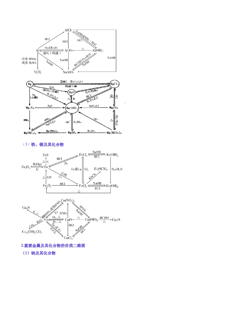 题型04无机物的性质与转化-2025年高考化学二轮热点题型归纳与变式演练（新高考通用）（解析版）_05高考化学_2025年新高考资料_二轮复习