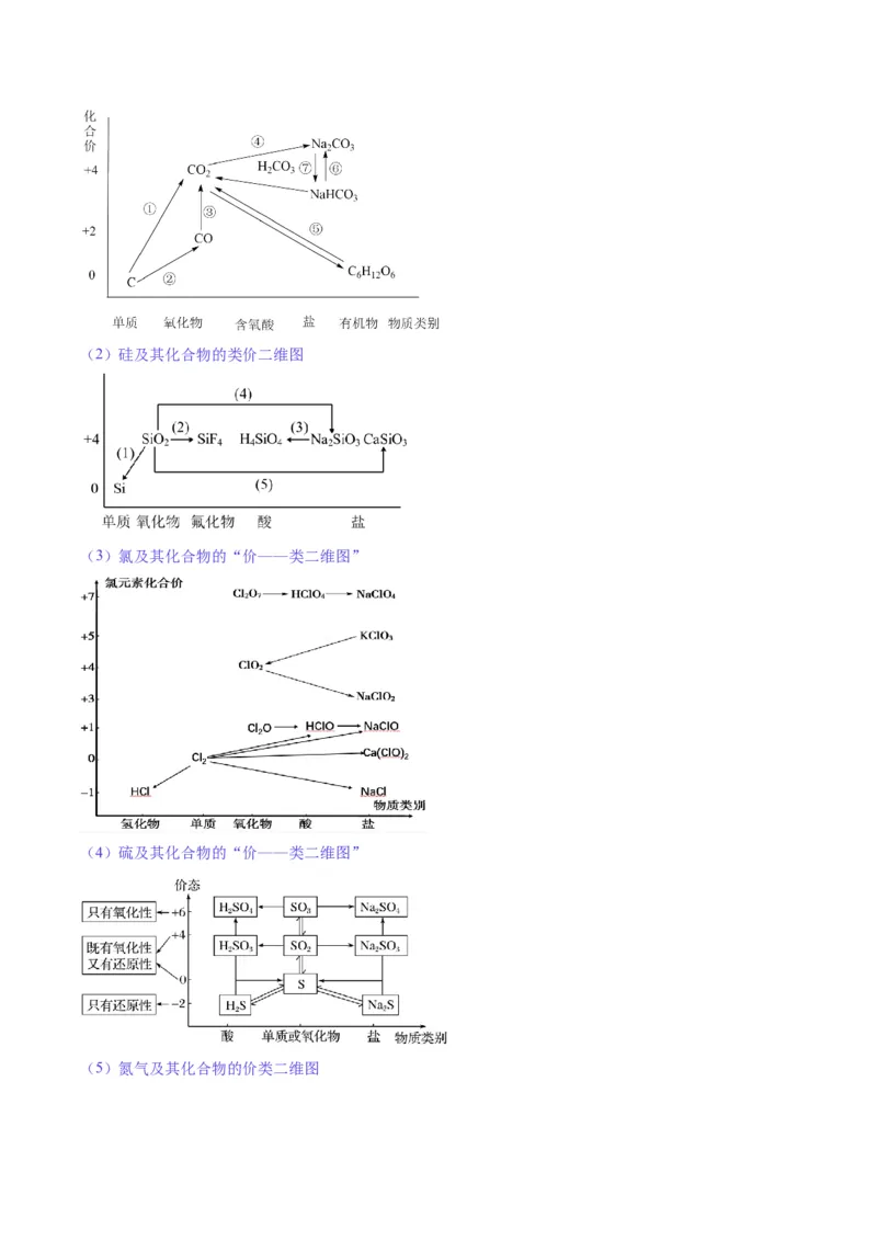题型04无机物的性质与转化-2025年高考化学二轮热点题型归纳与变式演练（新高考通用）（解析版）_05高考化学_2025年新高考资料_二轮复习