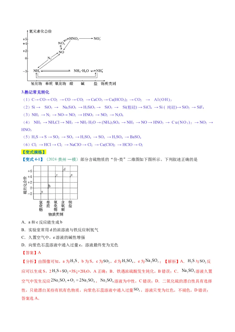 题型04无机物的性质与转化-2025年高考化学二轮热点题型归纳与变式演练（新高考通用）（解析版）_05高考化学_2025年新高考资料_二轮复习