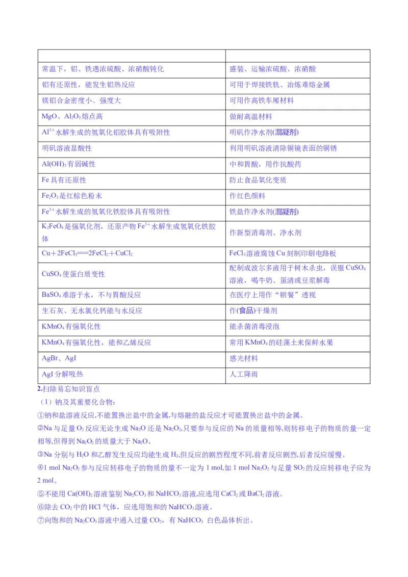 题型04无机物的性质与转化-2025年高考化学二轮热点题型归纳与变式演练（新高考通用）（解析版）_05高考化学_2025年新高考资料_二轮复习