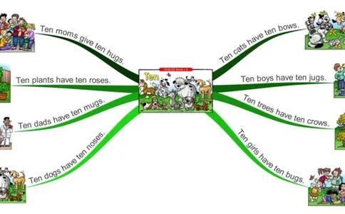 ten_《小学思维导图》_思维导图语数英第二套_英语_思维导图_思维导图RAZB