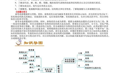 解密12有机化学基础(讲义)-高频考点解密2021年高考化学二轮复习讲义+分层训练_05高考化学_新高考复习资料_2021新高考资料
