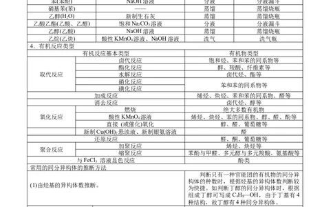 解密12有机化学基础(讲义)-高频考点解密2021年高考化学二轮复习讲义+分层训练_05高考化学_新高考复习资料_2021新高考资料