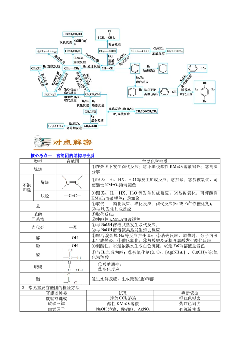 解密12有机化学基础(讲义)-高频考点解密2021年高考化学二轮复习讲义+分层训练_05高考化学_新高考复习资料_2021新高考资料