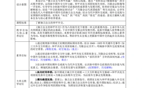 第4课独立自主的和平外交教学设计_新八下历史_00、更新资料3月23日_新版_第三套_第二套_2026春季新版-持续更新中_00.大单元教案+PPT课件+分层作业第2套已更完第13课