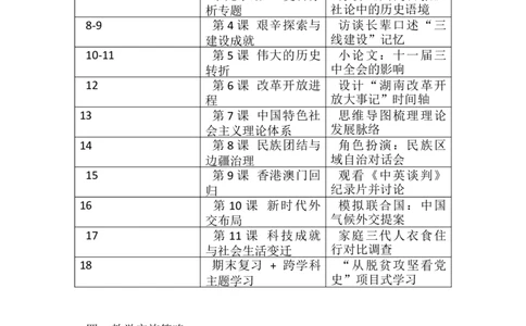 八年级下册教学计划_新八下历史_00、更新资料3月23日_第二套(4)_教学计划