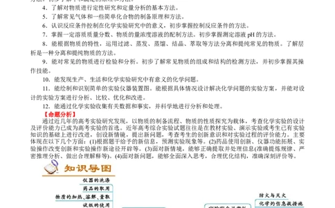 解密11化学实验(讲义)-高频考点解密2021年高考化学二轮复习讲义+分层训练_05高考化学_新高考复习资料_2021新高考资料_高频考点解密2021年高考化学二轮复习讲义+分层训练4.7更新