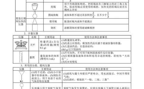 解密11化学实验(讲义)-高频考点解密2021年高考化学二轮复习讲义+分层训练_05高考化学_新高考复习资料_2021新高考资料_高频考点解密2021年高考化学二轮复习讲义+分层训练4.7更新