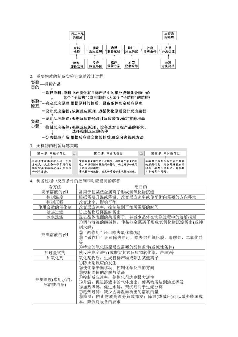 解密11化学实验(讲义)-高频考点解密2021年高考化学二轮复习讲义+分层训练_05高考化学_新高考复习资料_2021新高考资料_高频考点解密2021年高考化学二轮复习讲义+分层训练4.7更新