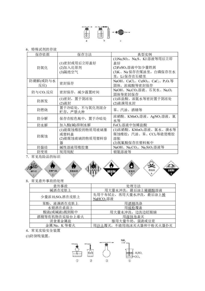解密11化学实验(讲义)-高频考点解密2021年高考化学二轮复习讲义+分层训练_05高考化学_新高考复习资料_2021新高考资料_高频考点解密2021年高考化学二轮复习讲义+分层训练4.7更新