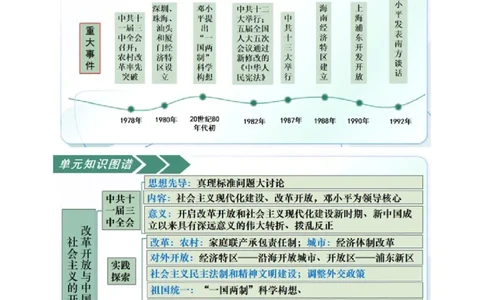 第三单元改革开放与中国特色社会主义的开创（知识清单）（挖空版）_新八下历史_00、更新资料3月23日_第二套(4)_单元知识复习专项-U89_2026版