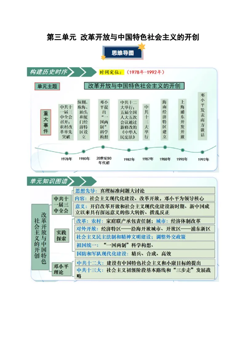 第三单元改革开放与中国特色社会主义的开创（知识清单）（挖空版）_新八下历史_00、更新资料3月23日_第二套(4)_单元知识复习专项-U89_2026版