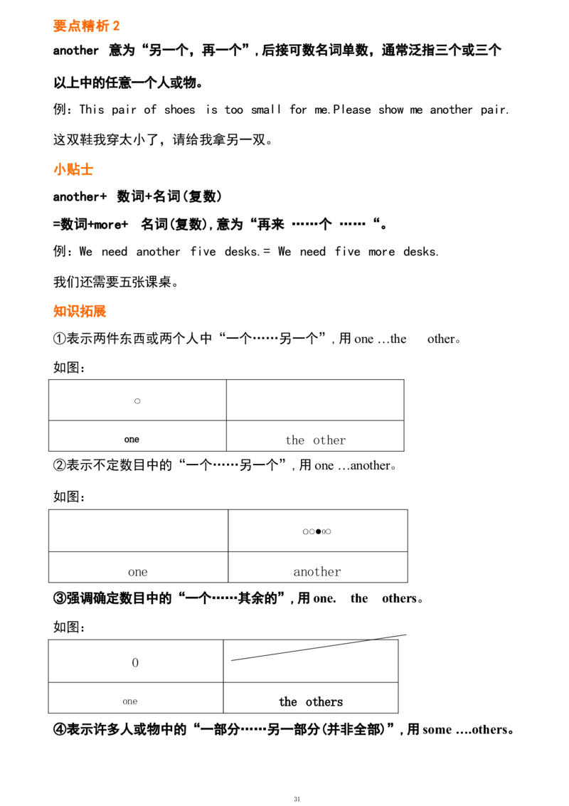 1_24秋《初中各科知识点梳理》_初中英语《知识梳理》7-9年级上下册_重点知识_人教版初中英语_下册_九下_UNIT10