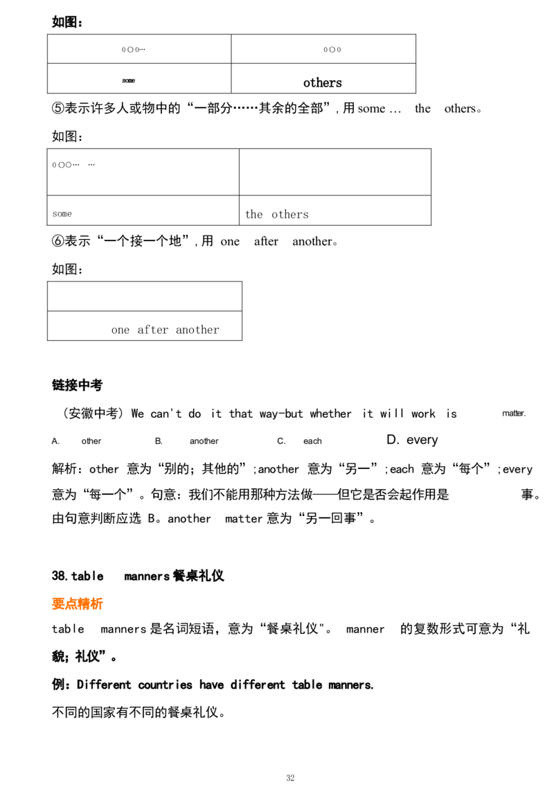 1_24秋《初中各科知识点梳理》_初中英语《知识梳理》7-9年级上下册_重点知识_人教版初中英语_下册_九下_UNIT10