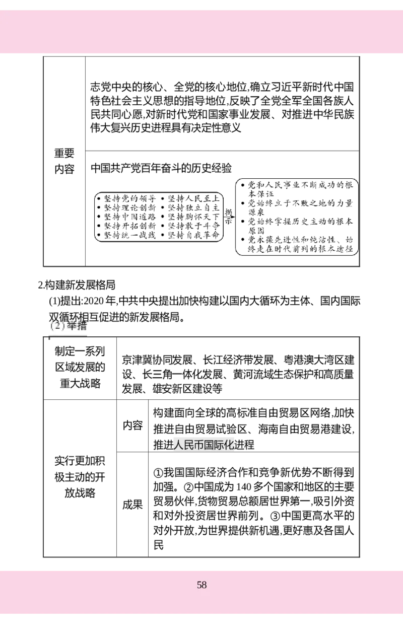 八年级下册历史核心知识背记手册2025-2026学年统编版八年级历史下册_新八下历史_00、更新资料3月23日_新版_第三套_知识清单