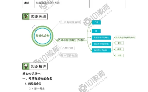 必修2第七章第二节乙烯与有机高分子材料（3）_新人教版高中化学必修一、二_新人教版高中化学必修下册_101教育学（下学期）配套学案和练习