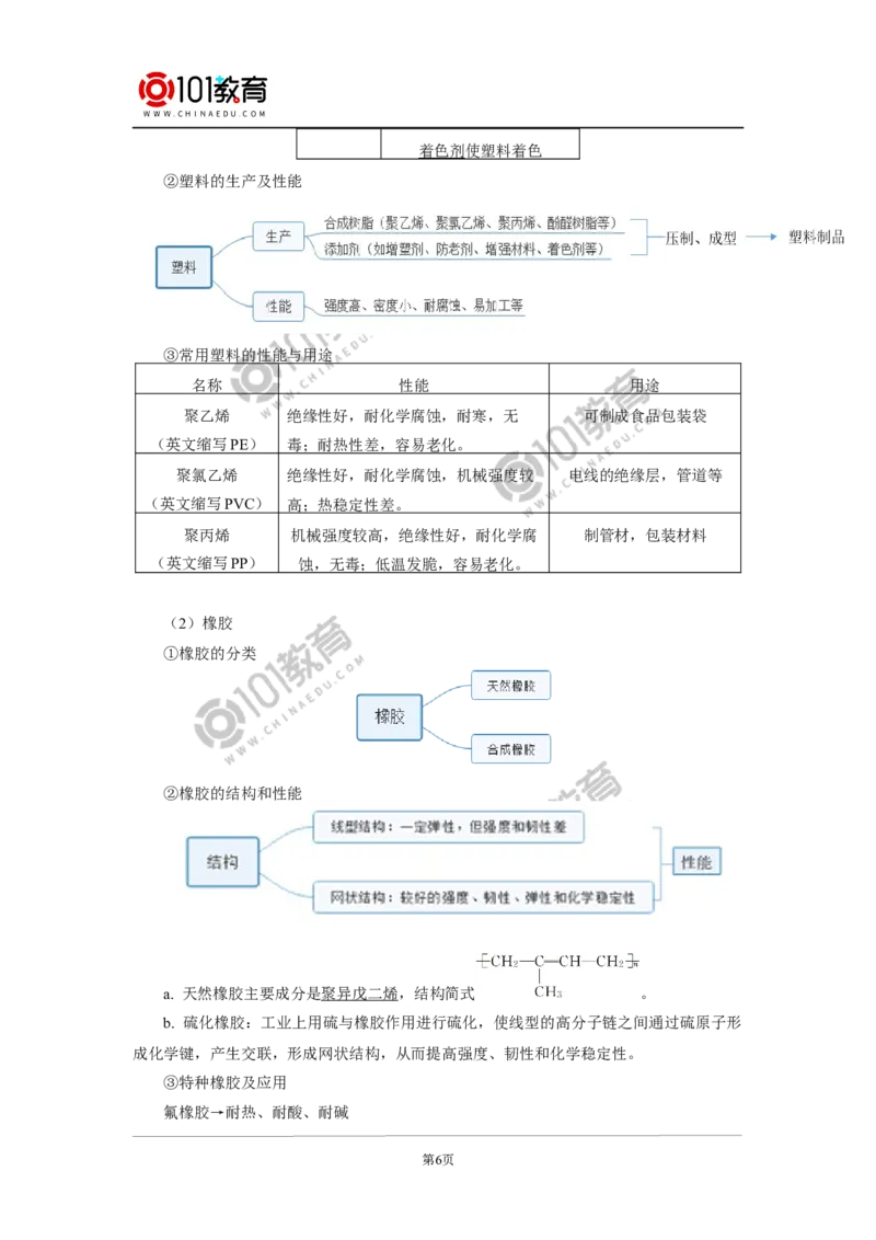 必修2第七章第二节乙烯与有机高分子材料（3）_新人教版高中化学必修一、二_新人教版高中化学必修下册_101教育学（下学期）配套学案和练习