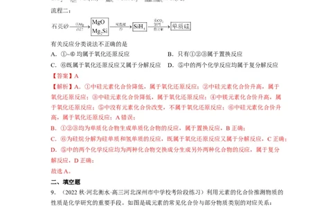 解密11非金属及其化合物（分层训练）（解析版）_05高考化学_通用版（老高考）复习资料_2023年复习资料_二轮复习_高频考点解密2023年高考化学二轮复习讲义+分层训练（全国通用）