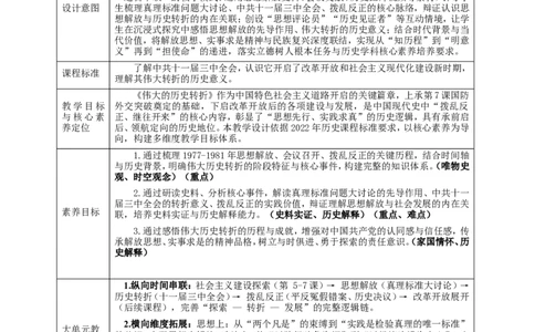 第8课伟大的历史转折教学设计_新八下历史_00、更新资料3月23日_新版_第三套_第二套_2026春季新版-持续更新中_00.大单元教案+PPT课件+分层作业第2套已更完第13课