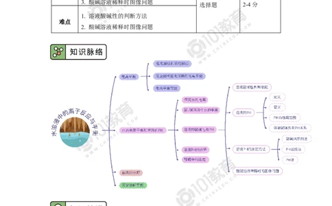 选择性必修1第三章第二节水的电离平衡和溶液的pH（2）_新人教版高二化学选修一、二、三_新人教版高中化学选择性必修第一册_高二化学（选择性必修第一册）学案练习