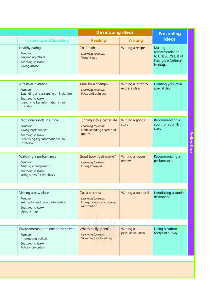普通高中教科书&middot;英语必修第二册(1)_高中全套电子教材及答案。_01高中电子教材全套_英语_外研社版_高中年级_必修第二册