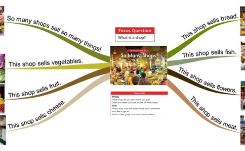 somanyshops_《小学思维导图》_思维导图语数英第二套_英语_思维导图_思维导图RAZB