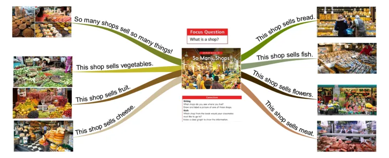 somanyshops_《小学思维导图》_思维导图语数英第二套_英语_思维导图_思维导图RAZB