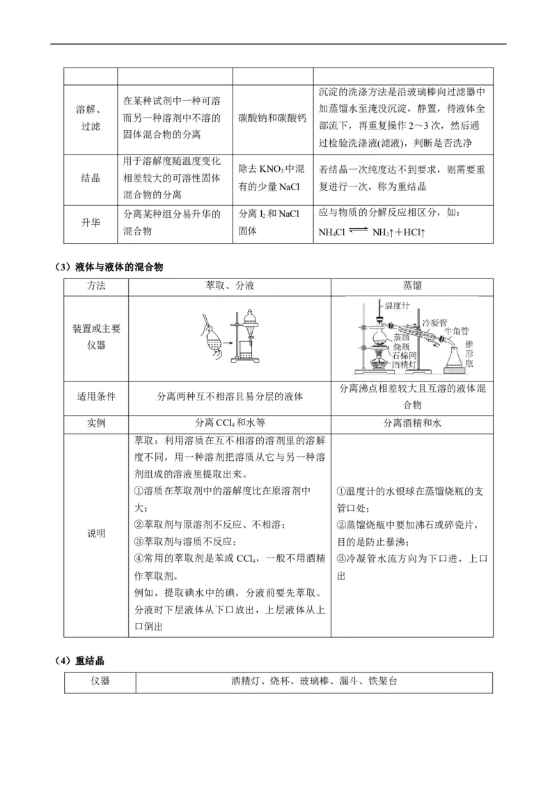重难点08物质的分离、提纯、检验与鉴别-2024年高考化学热点&middot;重点&middot;难点专练（新高考专用）（原卷版）(1)_05高考化学_新高考复习资料_2024年新高考资料_❤专项复习资料