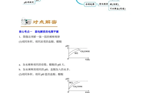 解密10水溶液中离子反应（讲义）-高频考点解密2021年高考化学二轮复习讲义+分层训练（浙江专版）_05高考化学_新高考复习资料_2021新高考资料
